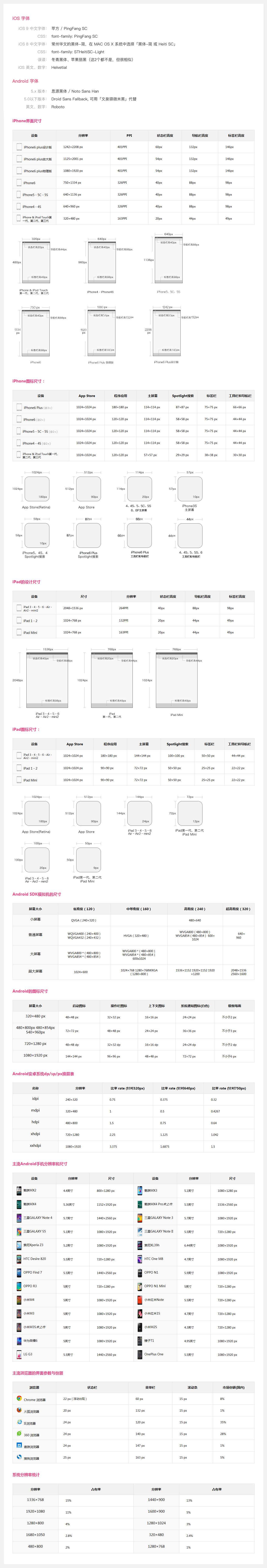 iPhone SE2 和 iPhone 8、XR、11 推荐哪个？ - 知乎