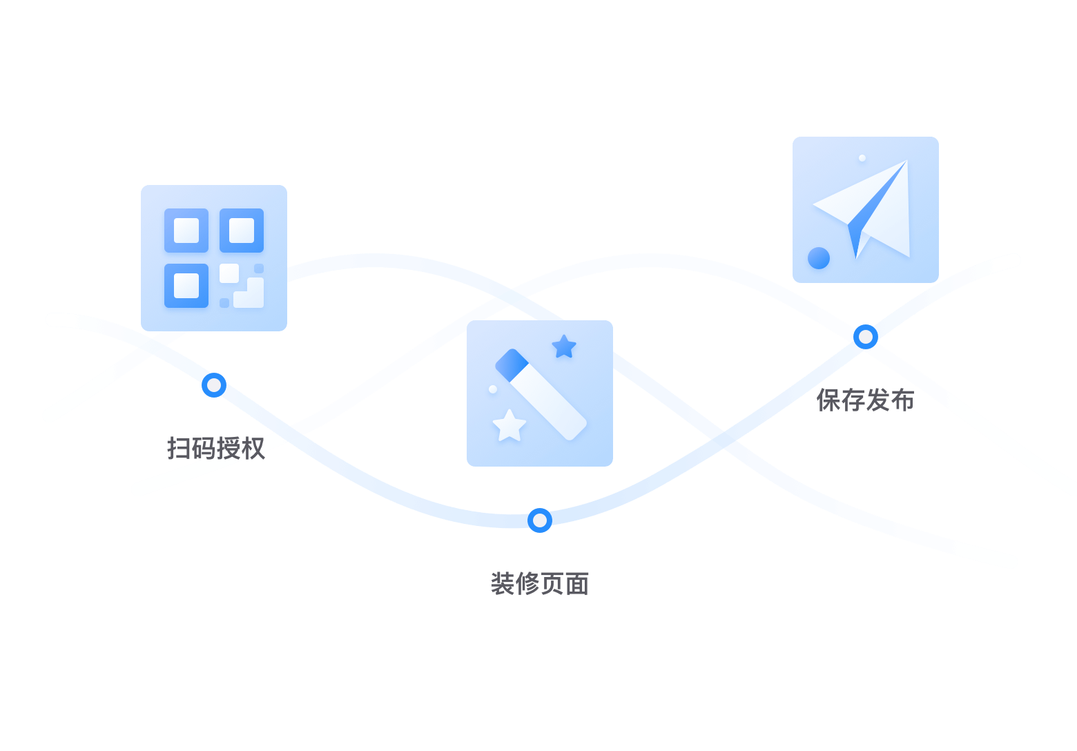 碾子山区小程序建设_(碾子山区小程序建设招标)